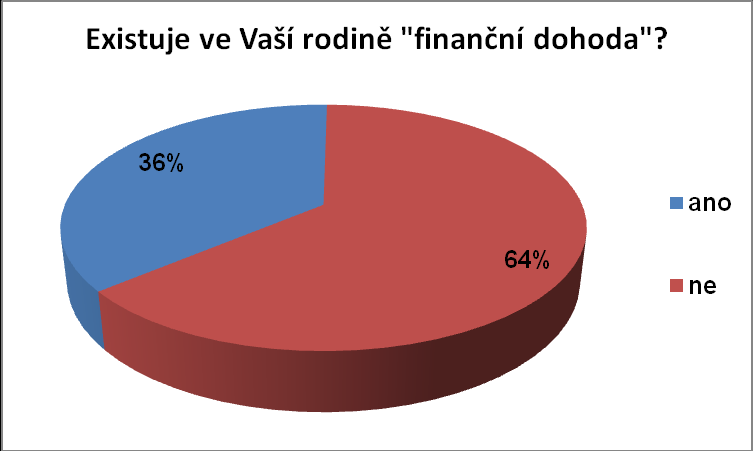 Graf č. 18: Vyhodnocení otázky č. 18 Myslíte si, že dostáváte: V 18. otázce měli respondenti vybrat odpověď, která jim nejvíce vyhovuje.