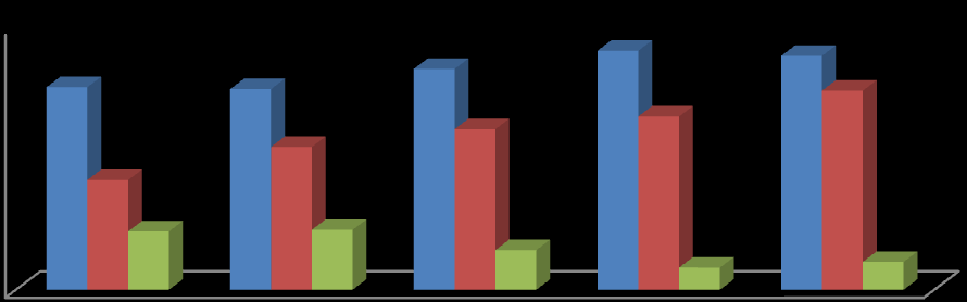 % Ukazatel úrokového krytí je záporný v letech, kdy družstvo hospodaří se ztrátou.