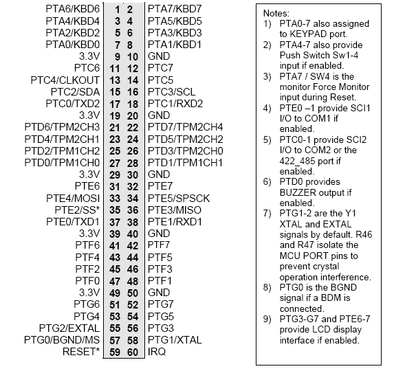 Propojení modulu s mikropočítačem - ovládané funkce 1. Relé přepínání směru otáček: PTF4 (Port F, bit 4; na konektoru pin 43) 2. Otáčky motoru (PWM): PTD3 = TPM2, CH0 (na konektoru pin 26) 3.