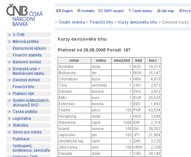 Ukázka webové stránky, na které lze získat informace o devizových kurzech: OJ Junáka vedou valutovou pokladnu zejména při zahraničních akcích, kdy vymění české koruny za valuty pro nákupy v zahraničí.