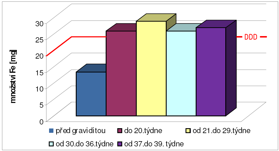 Graf č.