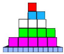 Cubix 6. ročník V (cm 3 ) S (cm 2 ) Těleso 118 324 Doplněk 225 230 5. ÚKOL: Jaký je objem a povrch níže uvedeného útvaru, sestaveného z jednotkových krychlí?