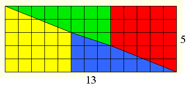 Geometrický paradox 64=65? 7. 9. ročník PRACOVNÍ LIST Pracovní list v programu GeoGebra je přiložen jako samostatný soubor s názvem Kankova- Fibonacciho posloupnost.ggb 1.