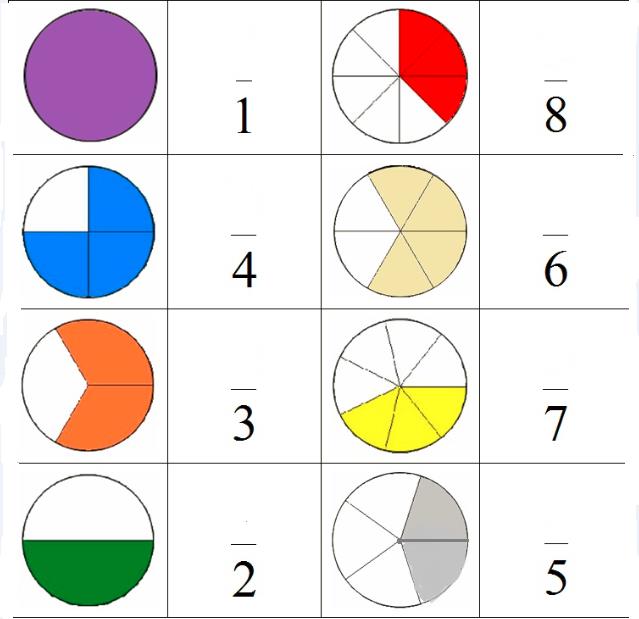 Zlomky 7. ročník 3.