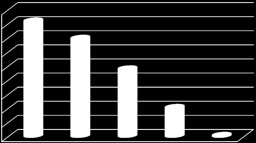 Město Neratovice, Kojetická 1028, 277 11 Neratovice Strana: 33 / 95 4. VYHODNOCENÍ UMÍSTĚNÍ SBĚRNÝCH MÍST KO 4.1 Využitelné složky KO AOS EKOKOM, a.s. udává, že v roce 2008 činila průměrná docházková vzdálenost 5 115 m, v roce 2013 se snížila průměrná docházková vzdálenost 6 101 m.