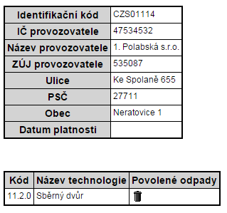 tato vzdálenost je velmi příznivá pro využívání SD. Pro většinu obyvatel je nutné pro odvoz odpadů na SD použít vozidlo. To je pravděpodobně nejvýznamnější faktor pro možnost využití těchto služeb.