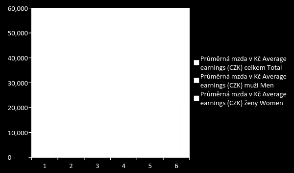 Finanční matematika 9. ročník 2.