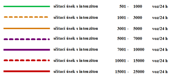 stejnou intenzitu viz Tab. 4.2. Z toho je zřejmé, že většinu dopravní zátěže tvoří tranzitní doprava. Obr. 4.1: Výsledky sčítání dopravy v řešeném území (zdroj http://scitani2010.rsd.