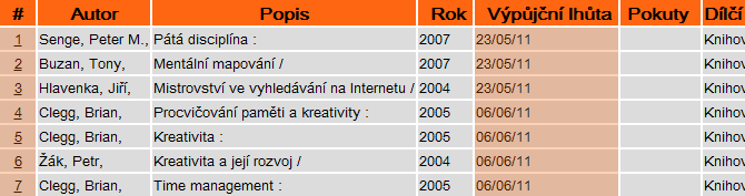 8. Jak zjistím, kdy mám vrátit knihu a jak mohu prodloužit výpůjčku? Tyto možnosti nabízí vaše čtenářské konto, stejně jako mnoho dalších.