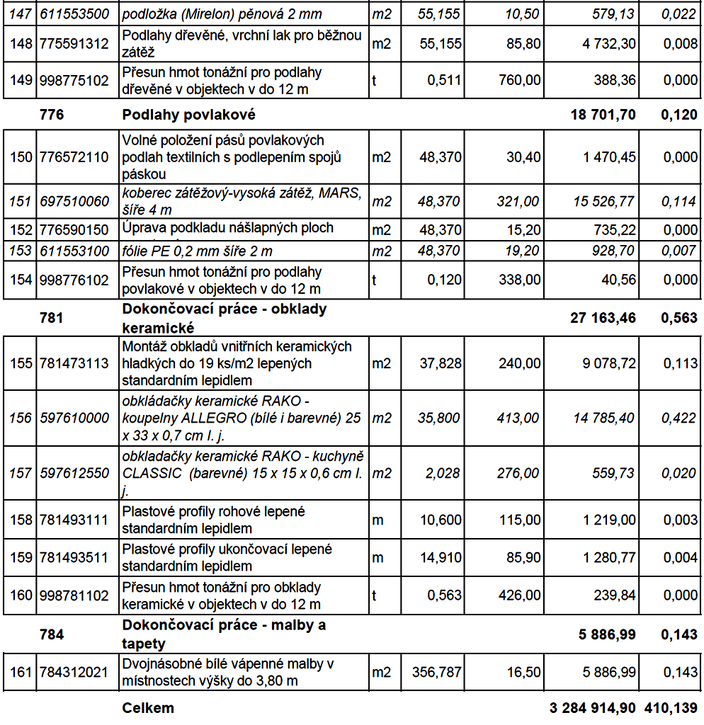 Rozbor jednotlivých stavebních dílů: Práce HSV 1- Zemní práce V projektové dokumentaci nám chybí výkres výkopů, proto jsem zemní práce odhadla. Sejmutá ornice tl.