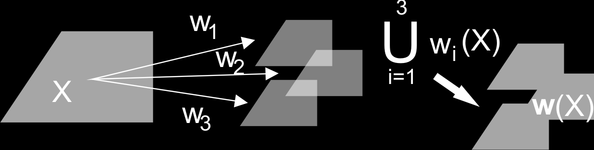 Nástroj pro modální analýzu FPA 2.2. Generace IFS Obrázek 2.2: Význam Hutchinsonova operátoru 2.2.1 Metrika Metriku vyžadujeme i v části 2.