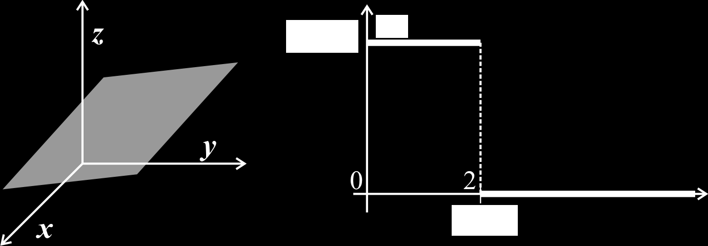 Nástroj pro modální analýzu FPA 2.4. Míry a dimenze na s, tento průběh nakonec vykreslíme na obr. 2.6. Čtverec dosahuje nekonečné délky H 1 (F ) =, nebot se jedná o plochý útvar.