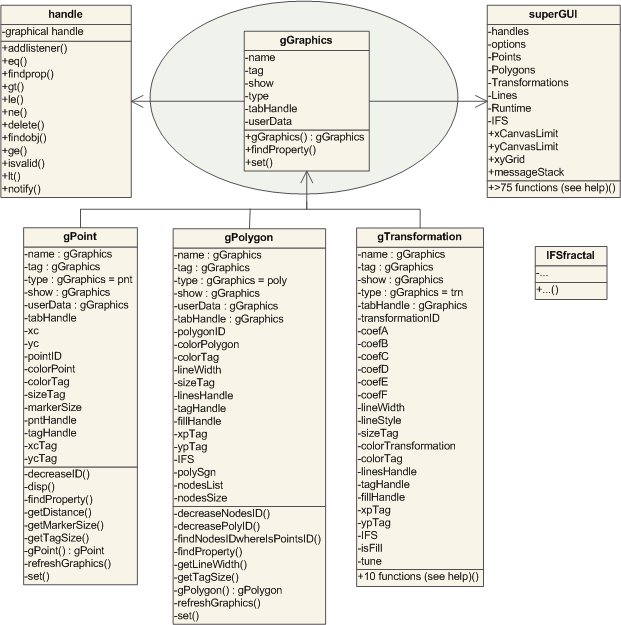 Nástroj pro modální analýzu FPA 3.3. IFSMaker Obrázek 3.10: IFSMaker: část UML schematu, MS Visio FRC.base = [ ] FRC.tran = [ ] FRC.iter = [ ] FRC.