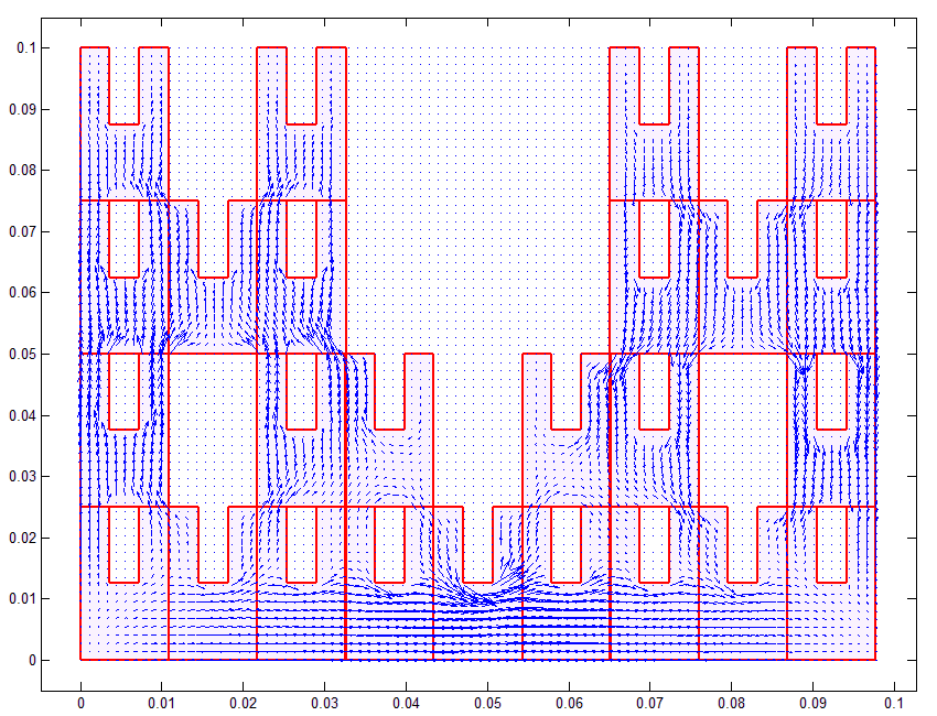Nástroj pro modální analýzu FPA 6.5. Simulace v CST Obrázek 6.8: Povrchové proudy, 4.mód, více elementů Faktor GF je v podstatě roven tzv. array factoru AF (AF = 2cos(khcos(θ))).