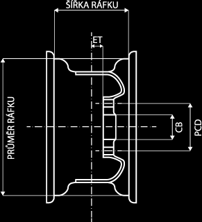 Mezi nejsledovanější parametry u disků kol patří zejména šířka ráfku a průměr ráfku, kde průměr je udáván v palcích.