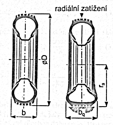 3.2.6. Rozměry pneumatik Vnější průměr pneumatiky (D) je vzdálenost dvou rovnoběţných rovin dotýkajících se vnějšího povrchu nezatíţené pneumatiky.