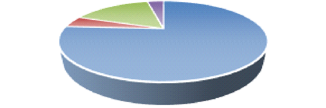 Důvody vyšetření v MŠ ve školním roce 2014/2015 32 29 Školní zralost 396 Výchovné problémy Ostatní D ůvo dy vyšetřen í v Z Š 1.