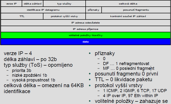 A na tomto principu to celé funguje, protokol vyšší vrstvy (v našem případě UDP) přidává do hlavičky údaje potřebné pro cílovou stanici na úrovni UDP, tyto údaje ale nejsou zajímavé pro zařízení,