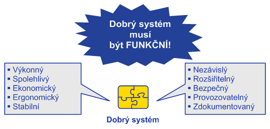 08: 10 + 1 vlastností dobrého systému Velmi málo firem dnes dodává dobré systémy.