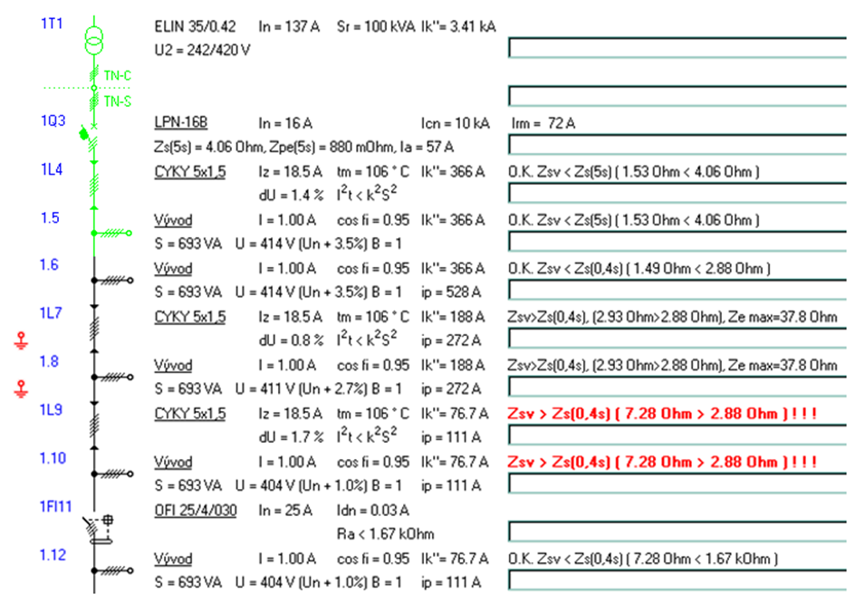 vyhodnocení impedance poruchové smyčky, ke kterým můžeme dospět. O ochranu automatickým odpojením od zdroje se stará jistič LPN-16B. Od zdroje až po vývod 1.