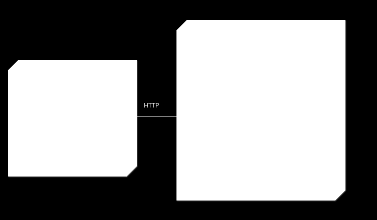 5.5 Datový model 55 Obr. 13: Diagram nasazení nové podpory hry Výroba nábytku pro tvorbu databáze se autor této práce rozhodl aplikovat druhou variantu použití tohoto nástroje.