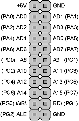 4.9 Konektor ExtMem Konektor ExtMem slouží pro připojení externí async. SRAM či FLASH paměti a nebo jiného hardware, který je možné připojit adresovou a datovou sběrnicí.