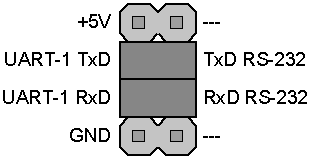 4.1.2 Napájení z konektoru USB Při napájení z USB je nutné brát v úvahu, že jako ochrana proti zkratu je použita SMD pojistka o hodnotě F0.25A.