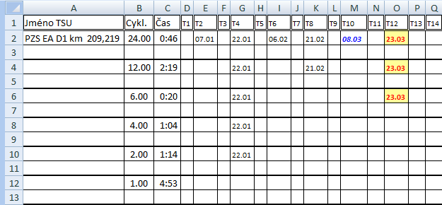 Obrázek 14: Vygenerovaný plán údržby do Excelu SCAN m.nrow=m.nrow+1 =osys.updtherm(100/((m.reccountexptable)/m.nrow)) FOR m.