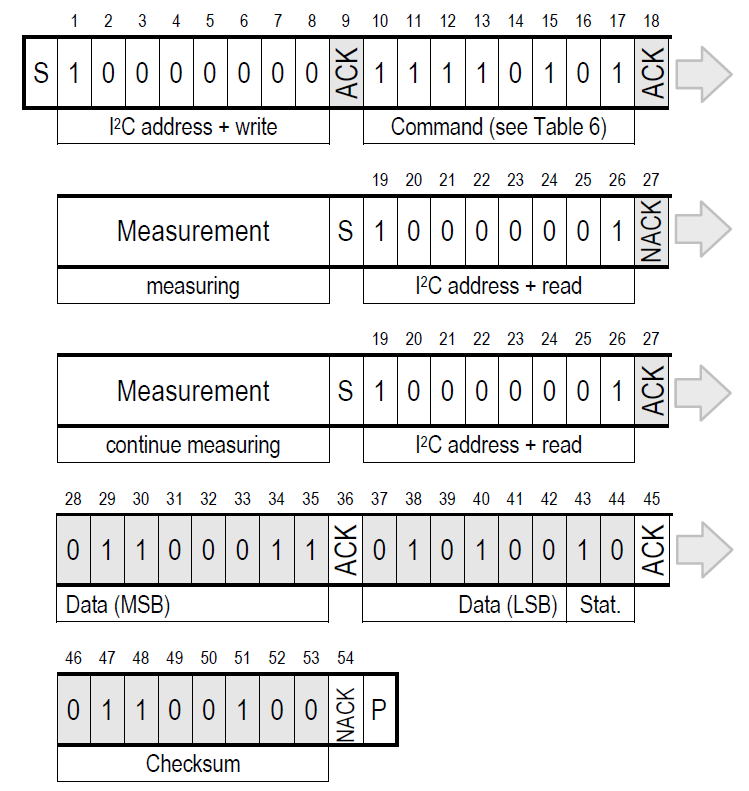 kde ϕ je relativní vlhkost vzduchu [%], D ϕ digitální číslo ze senzoru SHT25 z měření vlhkosti [-]. Obr. 7.