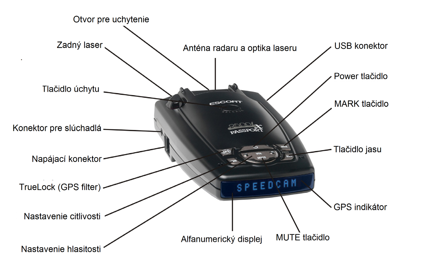 Popis tlačítek a konektorů Při používání zařízení postupujte podle následujících kroků 1. Vložte napájecí konektor (SmartCord) antiradaru do napájení. 2.