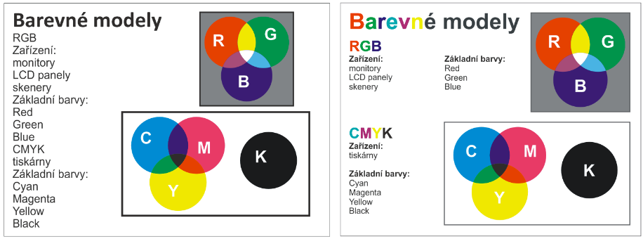 12.6 Jakou barvu, čáru apod. použít? Pro dobře vypadající grafiku je zapotřebí důsledně dodržovat minimálně tyto grafické zásady: Zarovnání.