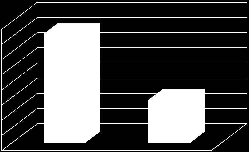 Otázka č. 10: Trpíte nadýmáním, špatným odchodem plynů? a) ano b) ne Tabulka č.