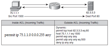 Použité technologie 15 pravidlem zakaž vše. Vytvořené seznamy se aplikují na inbound 3 nebo outbound 4 provoz rozhraní. (Bouška, 2009) Jedná se o tradiční ACL označovaná jako RACL (router ACL).