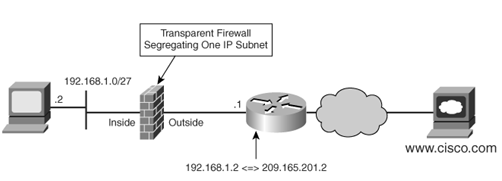 Použité technologie 18 Obr. 5 Směrovatelný firewall. Převzato z publikace Frahim a Santos (2006, s. 322, obr. 10-2) 3.