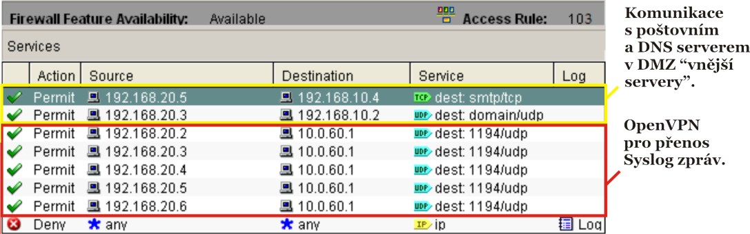 Vlastní řešení 45 Obr. 26 ACL aplikované na DMZVS rozhraní FastEthernet 0/0/0.10 ve směru inbound. 5.2.6 ACL ve směru DMZSS do ostatních zón Obr.