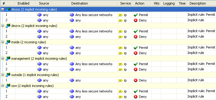 Cisco ASA 5510 ASDM 78 Obr.