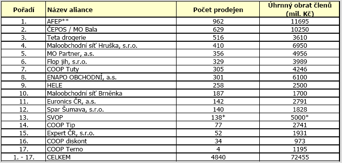 Příloha č.