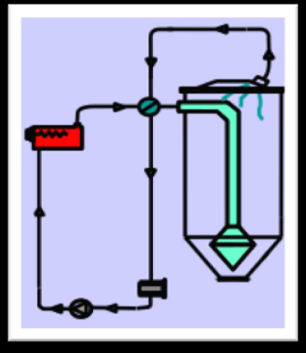 reaktoplasty (dříve termosety) po ohřátí je již nelze zpracovat Podle dopadu na životní prostředí o plně syntetické nelze je přirozeně rozložit zatím většina plastů o polosyntetické (bioplasty)