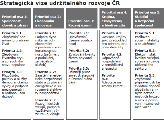 V oblasti ochrany životního prostředí obsahuje následující cíle, které mají vazbu na ÚP Čejkovice.