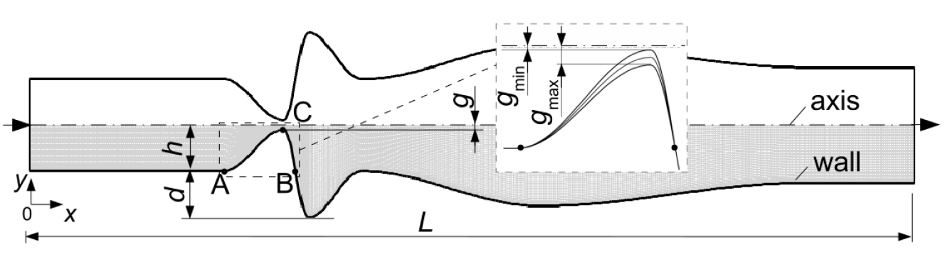 PŘEHLED VÝPOČTOVÝCH MODELŮ FUNKCE LIDSKÝCH HLASIVEK 4.2.