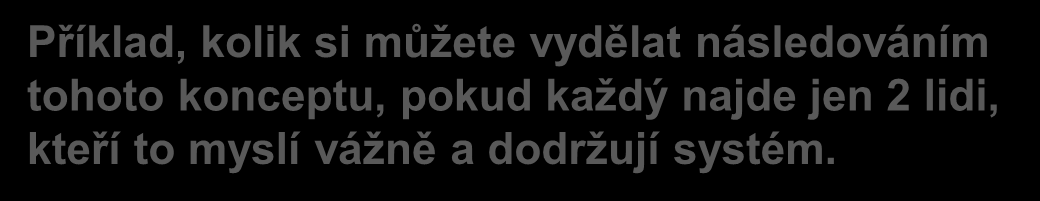 Naplánujte si svůj úspěch Příklad, kolik si můžete vydělat následováním tohoto konceptu, pokud každý najde jen 2 lidi, kteří to myslí vážně a dodržují