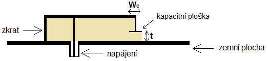 Kombinací obou přístupů lze dosáhnout zmenšení rozměru zářiče antény až na jednu osminu vlnové délky na daném kmitočtu v použitém substrátu ( /8) [1].