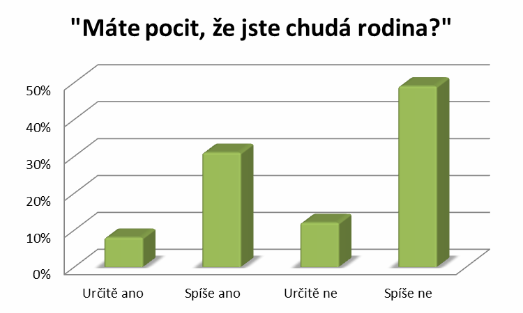 38 dovolit i dražší nakupování, eventuálně se vůbec nemusí omezovat.