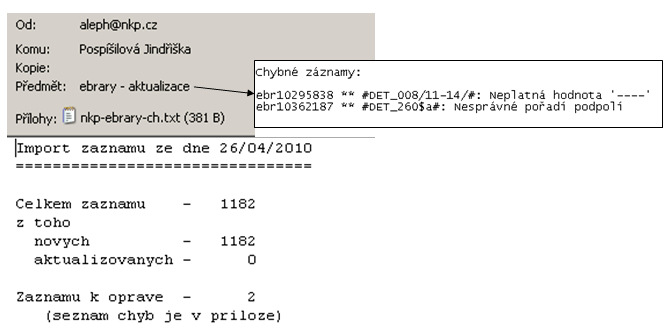 Obr. 2 automatická zpráva o průběhu aktualizace + seznam chybných záznamů Vedle ebrary Academic Complete získává NK ČR formou trvalého nákupu také některé vybrané tituly e-knih, především