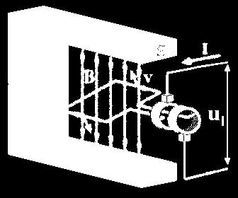 Princip generátorů el.proudu => Flemingovo pravidlo pravé ruky Z již uvedeného Flemingova pravidla pravé ruky plyne, že pohybem vodiče v mg.poli se na něm indukuje napětí U i K pohybu vodiče v mg.