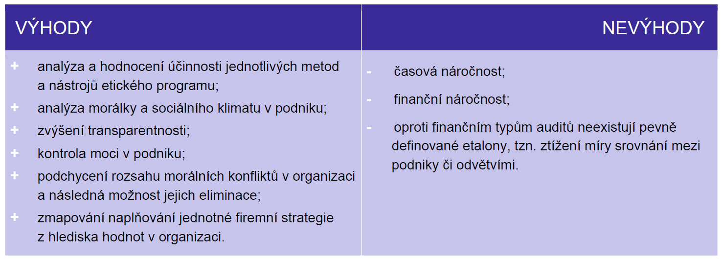 kvalitní. To závisí na osobě auditora, který je k tomu speciálně vyškolen. Právní úpravu nalezneme v zákoně č. 93/2009 Sb., o auditorech.