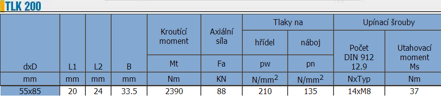 Při kontrole je nutné splnění podmínky: τ k τ DK 5,MPa 05MPa - podmínka splněna p p D 39,5MPa 0MPa - podmínka splněna Voleno x PERO 0e7 x x 0 ČSN 0 56.