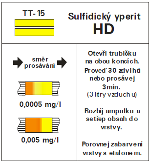 Detekce BCHL Chemický průkazník CHP-71 Použití trubiček sulfidický yperit vyhodnocení se provádí takto: prosátou trubičku vyjmeme z komory a proveďte