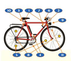 Jízdní kolo - základní výbava Doporučená výbava: zvonek, blatník, kryt řetězu 1. dvě na sobě nezávislé brzdy 2. přední odrazka bílé barvy 3. zadní odrazka červené barvy 4.
