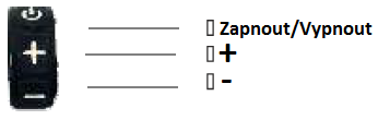 2. OVLÁDACÍ PANEL 2.1 FUNKCE Pro zpříjemnění pocitu jízdy je ovládací panel vybaven celou řadou zajímavých funkcí.